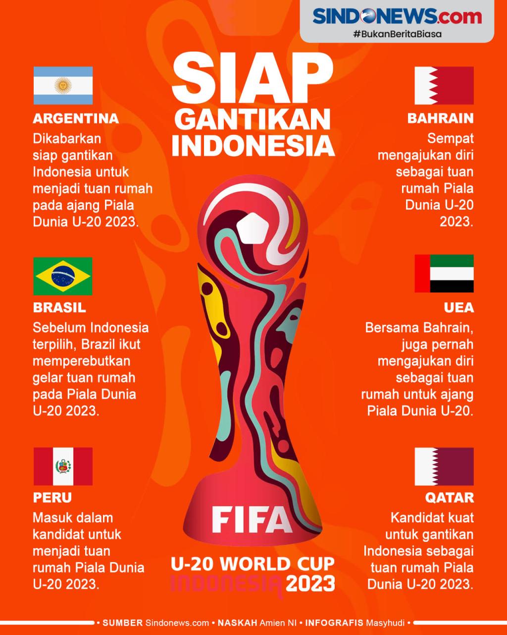 SINDOgrafis 6 Calon Pengganti Indonesia Sebagai Tuan Rumah Piala Dunia