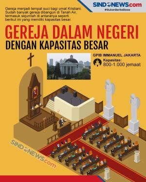 Gereja di Indonesia dengan Kapasitas Besar