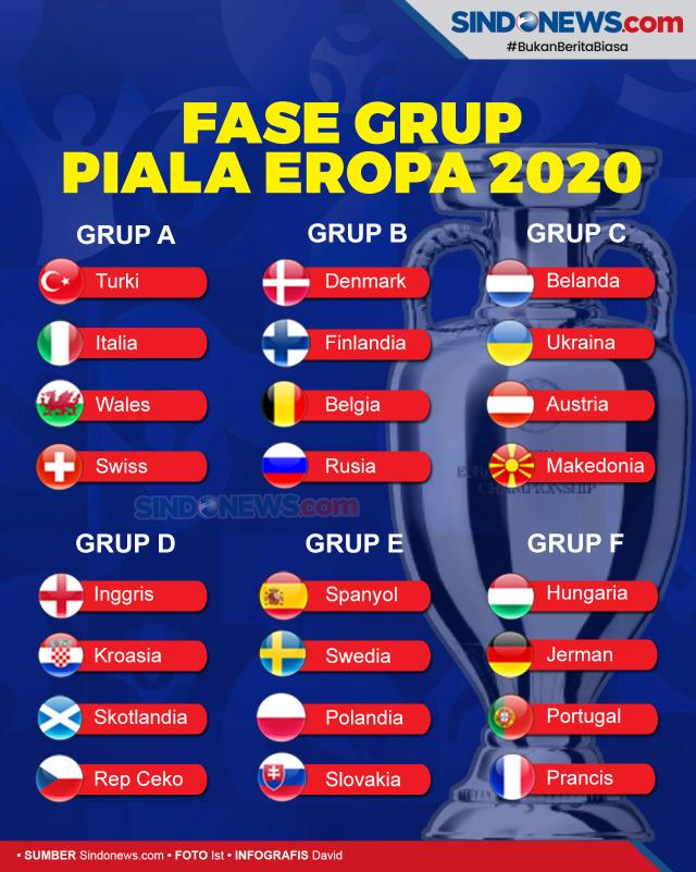 Sindografis Jadwal Live Televisi Mnc Group Fase Grup Piala Eropa