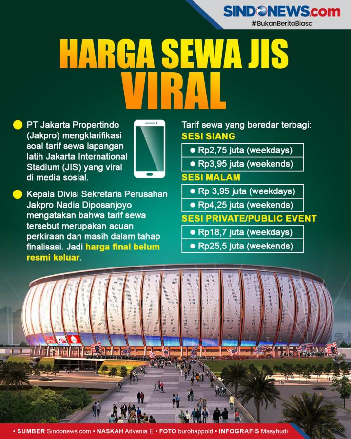 SINDOgrafis: Harga Sewa Lapangan Jakarta International Stadium (JIS) Viral