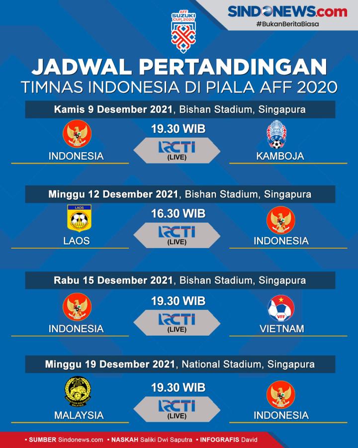 SINDOgrafis Jadwal Lengkap Pertandingan Timnas Indonesia di Piala AFF 2020