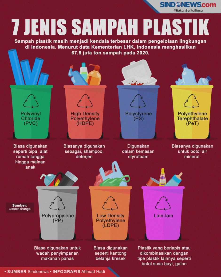 Kenali Jenis Simbol Daur Ulang Sampah Plastik Alter Imaji Sexiz Pix 5718