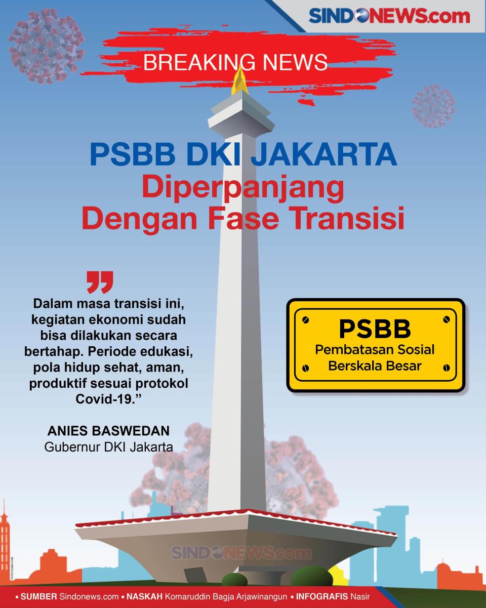 Sindografis Breaking Psbb Dki Jakarta Diperpanjang Dengan Fase Transisi