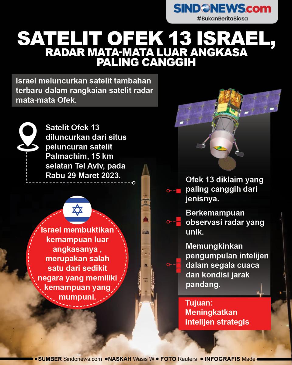 satelit-ofek-13-israel-radar-matamata-luar-angkasa-paling-canggih-kar.jpg