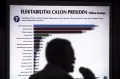 Hasil Survei Pilpres 2024 Voxpol Center: Anies, Ganjar dan Prabowo Konsisten Teratas