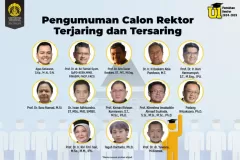 13 Nama Bakal Calon...