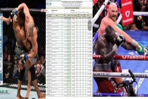 Tyson Fury vs Deontay Wilder Dibayar Rp717 Miliar Kalahkan Gaji Gabungan 22 Petarung UFC