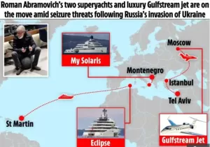 Roman Abramovich Kabur ke Moskow, Jet dan Kapal Pesiar Dilengkapi Rudal Diburu