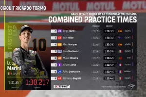 Hasil FP2 MotoGP Valencia 2022: Luca Marini Tercepat, Quartararo dan Bagnaia Terlempar dari 5 Besar