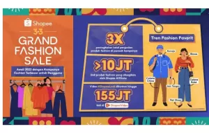 Catat Peningkatan Pesanan Produk Fashion  3 Kali Lipat, Shopee 3.3 Grand Fashion Sale Sukses Jadi Destinasi Belanja Fashion Masyarakat