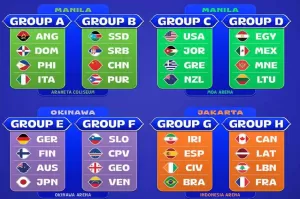 Hasil Drawing FIBA World Cup 2023: Spanyol dan Prancis Main di Indonesia