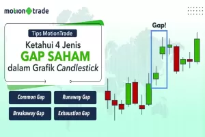 Tips MotionTrade: Ketahui 4 Jenis Gap Saham dalam Grafik Candlestick