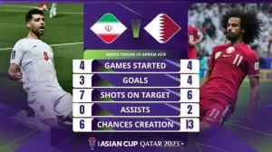 Jadwal Semifinal Piala Asia 2023, Rabu (7/2/2024): Qatar vs Iran Berebut Tiket Final
