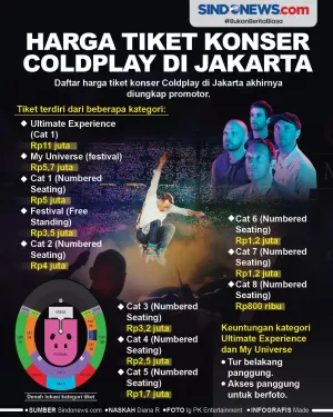Harga Tiket Konser Coldplay di Jakarta, Rp800 Ribu - Rp11 Juta