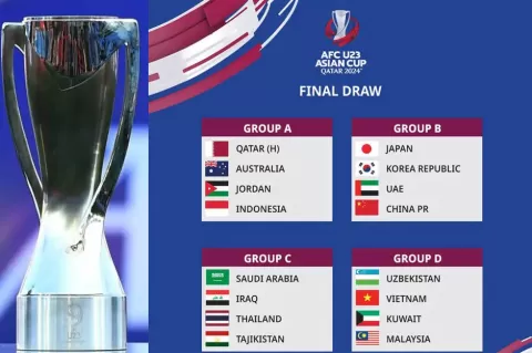 Hasil Drawing Piala Asia U-23 2024: Timnas Indonesia U-23 Terjebak di Grup A Bersama