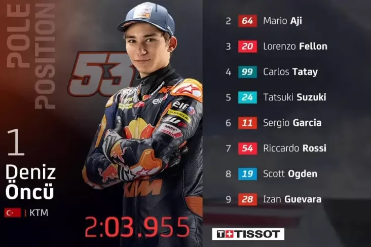 Hasil Kualifikasi Moto3 Portugal 2022: Kalahkan Mario Aji, Deniz Oncu Rebut Pole Position