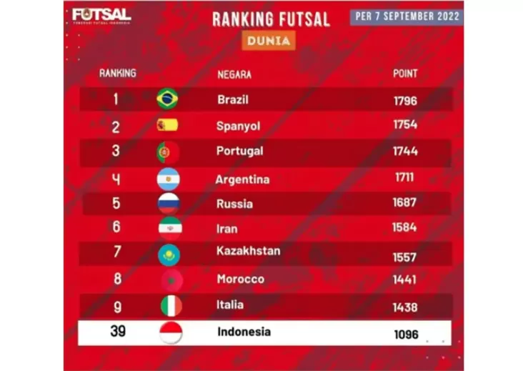 Ranking Timnas Indonesia Tembus 39 Dunia, Hary Tanoe: Mari Kita Harumkan Nama Indonesia melalui Futsal