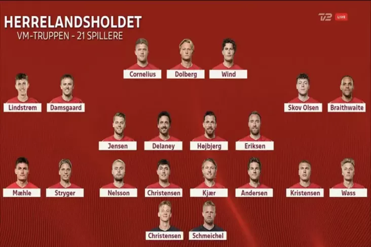 Christian Eriksen Masuk Daftar 21 Pemain Timnas Denmark di Piala Dunia 2022