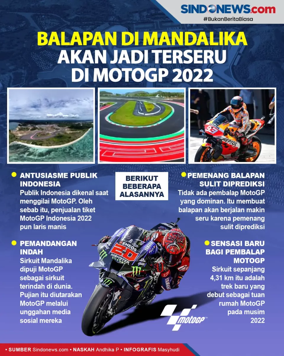 SINDOgrafis Balapan di Sirkuit Mandalika Akan Jadi Terseru di MotoGP 2022