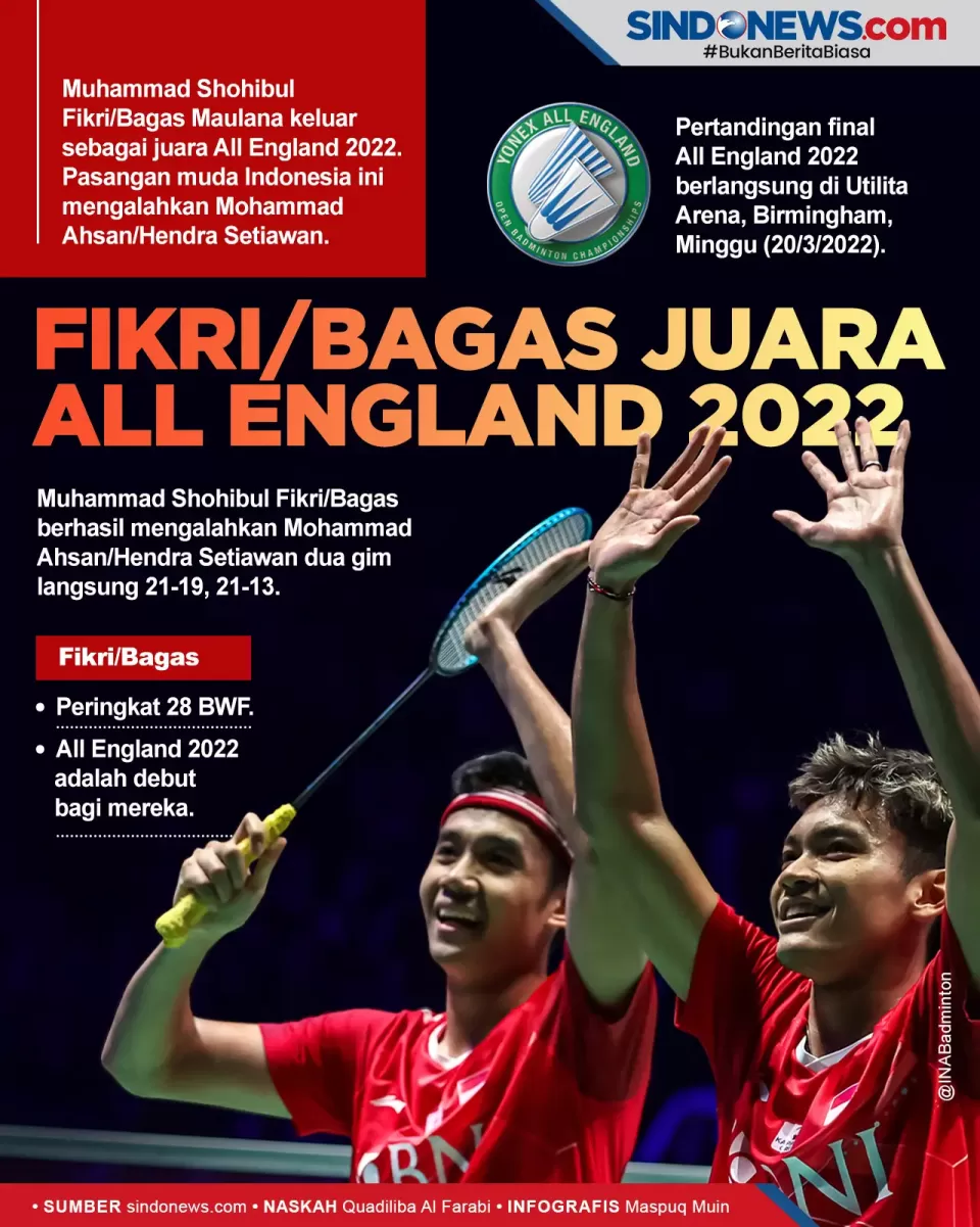 SINDOgrafis Tekuk Hendra/Ahsan, Bagas/Fikri Juara All England 2022