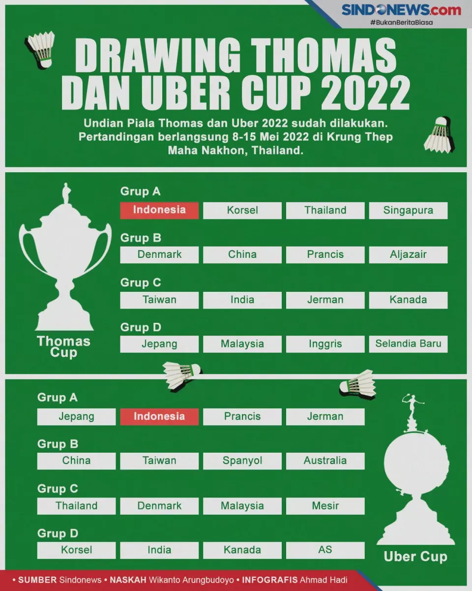 SINDOgrafis Masuk Grup Neraka, Ini Hasil Drawing Piala Thomas dan Uber 2022