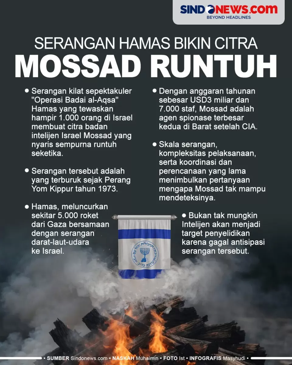 Citra Mossad Runtuh Seketika Akibat Serangan Kilat Hamas