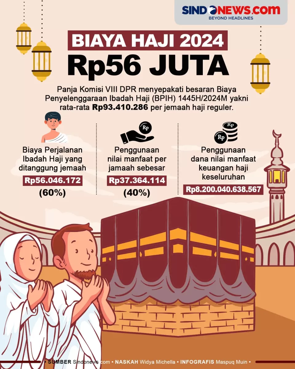 Ongkos Biaya Haji Indonesia 2024 - Sumber Gambar : Infografis Sindonews