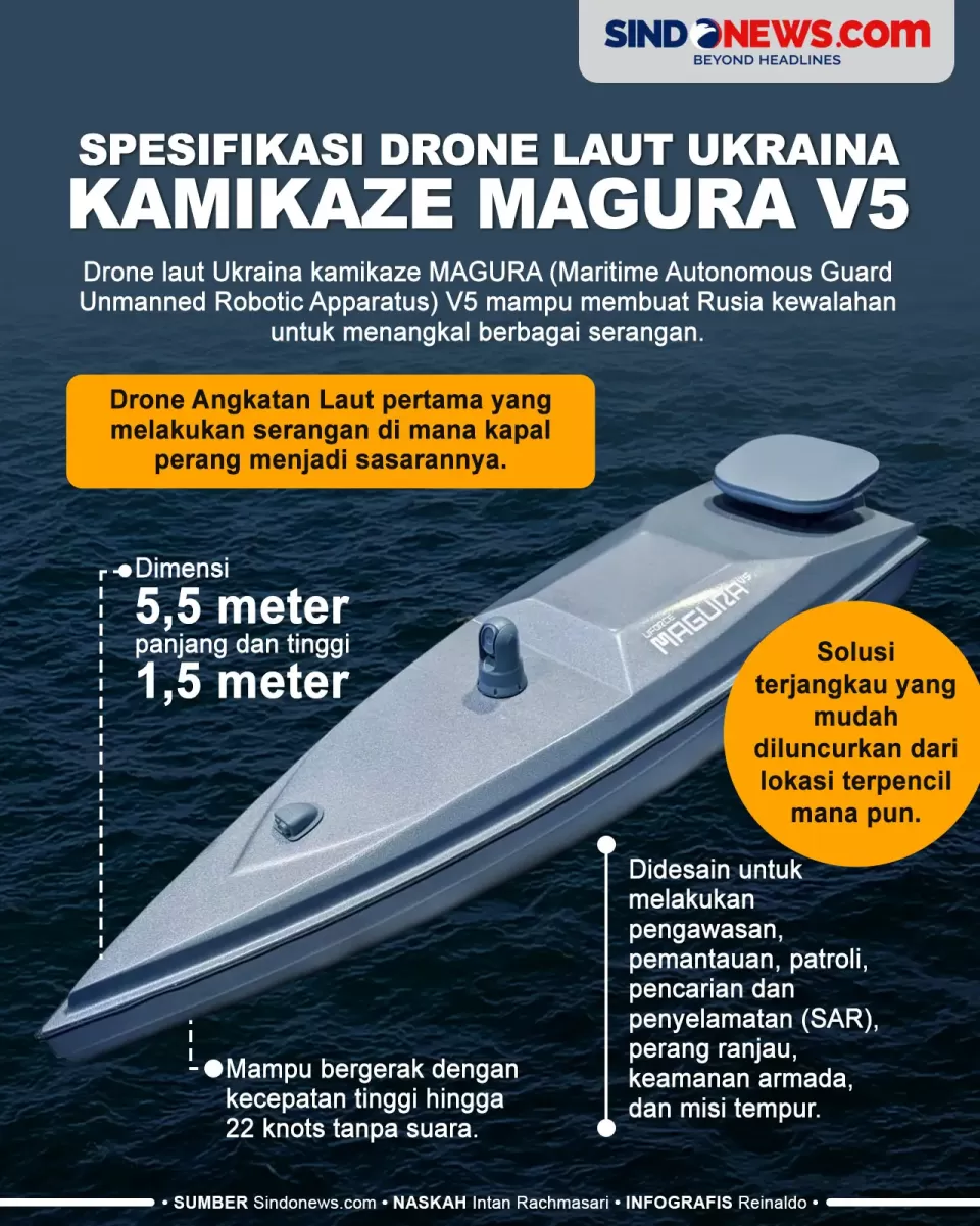 Spesifikasi Drone Laut Ukraina Kamikaze MAGURA V5